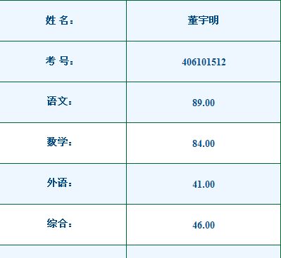 查名字多少分在哪里查,查名字好不好怎么查图4