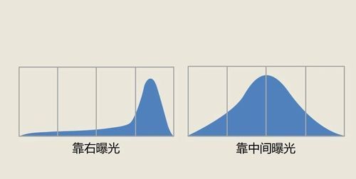 如何看懂直方图,photoshop直方图教程:直方图的奥秘图2