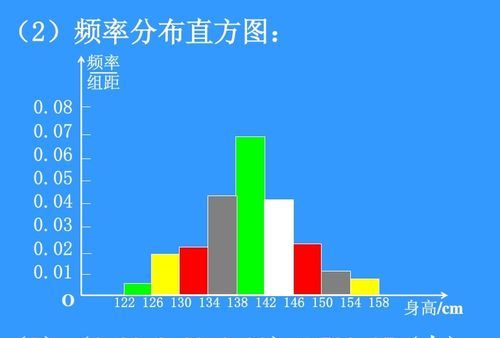 如何看懂直方图,photoshop直方图教程:直方图的奥秘图3