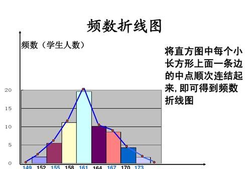 如何看懂直方图,photoshop直方图教程:直方图的奥秘图4