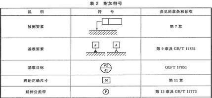 感光度是什么字母符号,华为手机照相专业功能怎么使用图4