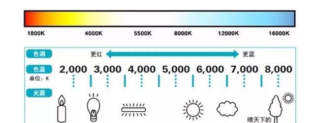 佳能600d白平衡怎么设置,佳能600d使用说明书电子版图4