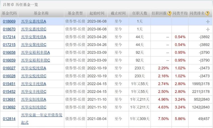 基金卖掉是实时的,基金卖出几天到账图2