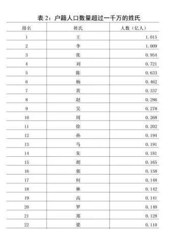 500个不同的人名,姓名大全20000个人名大全图1