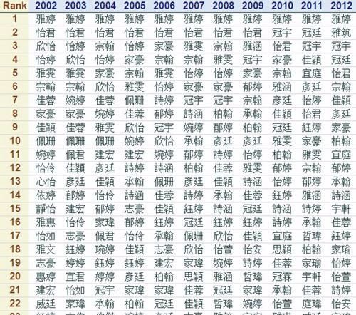 500个不同的人名,姓名大全20000个人名大全图3