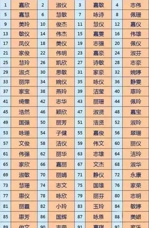 500个不同的人名,姓名大全20000个人名大全图4