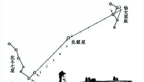 60d如何拍星轨,佳能60d拍星轨设置参数图2