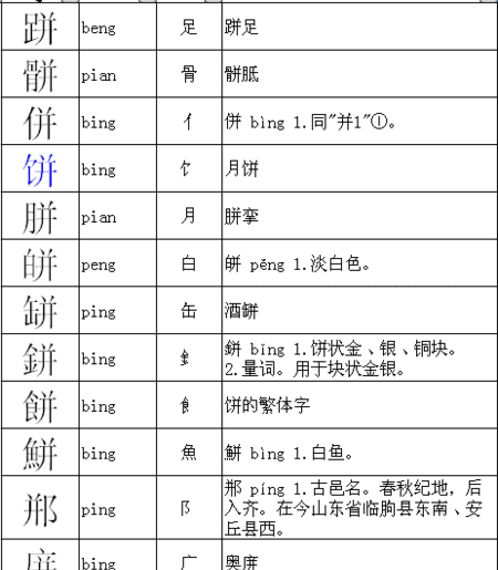 叔的部首是什么部首,汉字的部首是什么意思图1