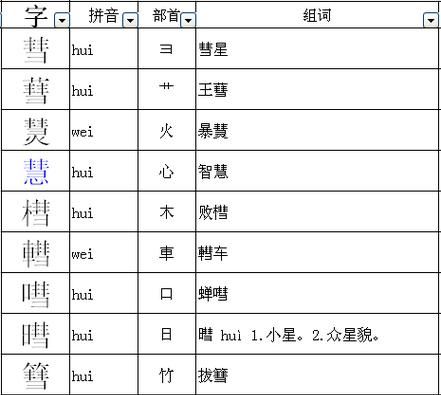 叔的部首是什么部首,汉字的部首是什么意思图3