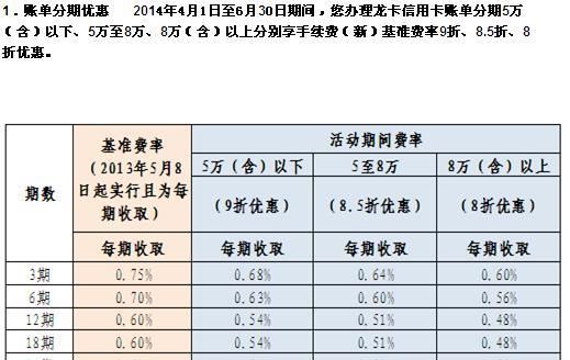 还信用卡要手续费,微信还款信用卡需要手续费多少图4