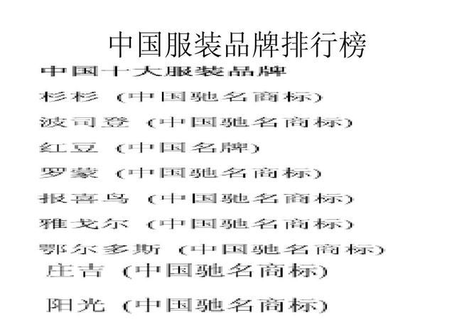 服装商标名字大全,高端大气服装商标名字 店铺起名顺口寓意好图2