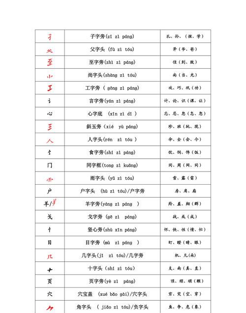 季的部首是什么偏旁字,季的部首是禾还是子怎么读图6