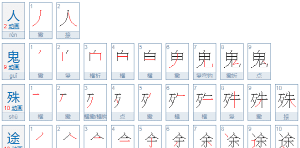 人狗殊途指什么意思，从此以后我与各位人狗殊途的意思