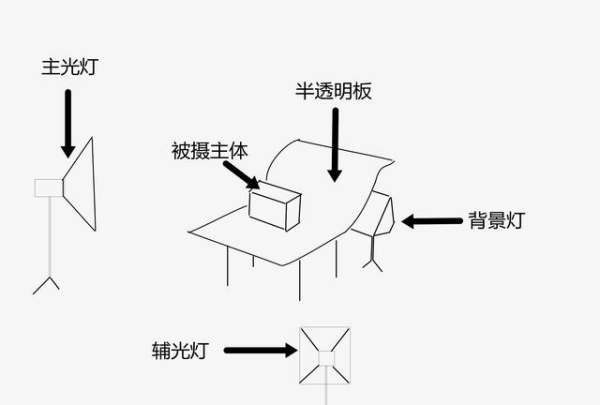 静物台拍摄如何把背景打白,如何拍摄出像下面这种很有质感的静物白底图2