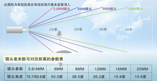 镜头的mm是什么意思,主尺的整毫米数是什么意思图1