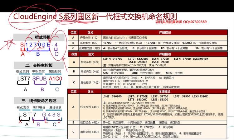 公司命名规则要,公司取名字有什么要图2