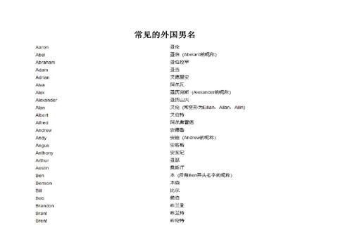 外国名字男霸气,简单阳光帅气的男生英文名 有寓意图5