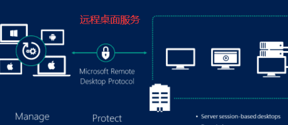 移动云rds是什么意思,容量扩展是什么意思图2