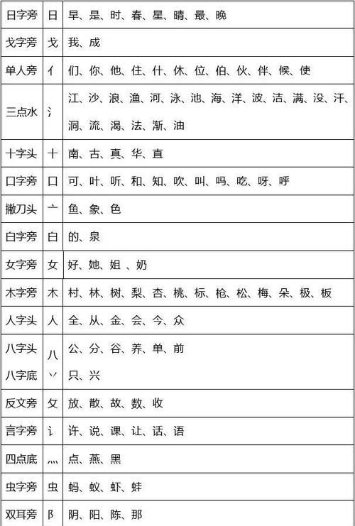 歌的部首是什么偏旁字,歌的偏旁部首是什么字怎么读图2