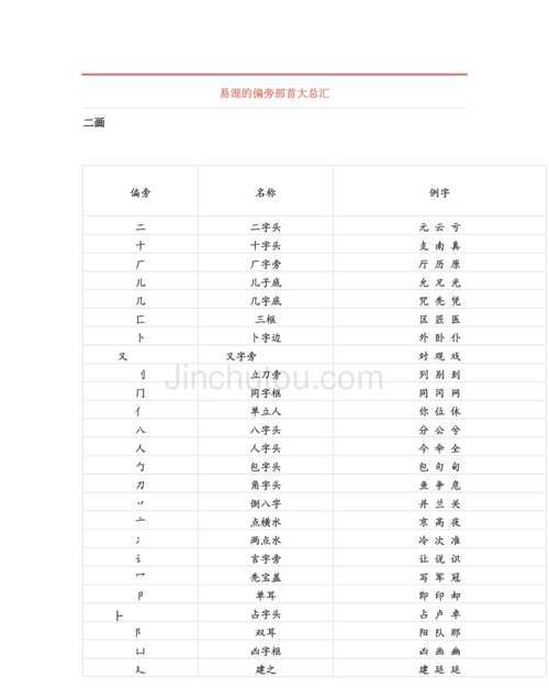 歌的部首是什么偏旁字,歌的偏旁部首是什么字怎么读图4