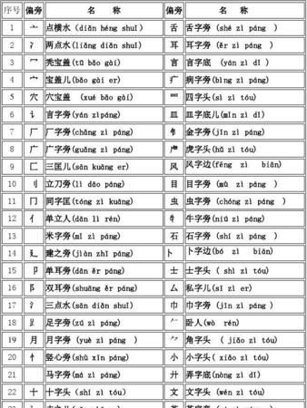 而的部首和拼音是什么,查部首是什么偏旁图1