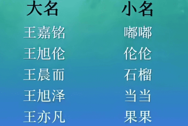 名字吧免费起名,起名字大全男孩免费起名图4