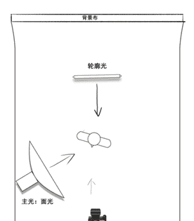 怎么样拍摄灯具,拍摄写真需要准备什么图7