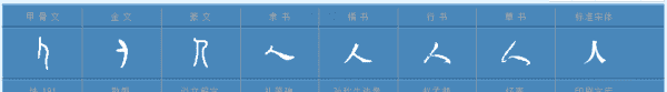 人的笔顺正确写法田字格,人字笔画顺序田字格图8