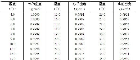 水的密度 水的密度是多少,水的密度是多少