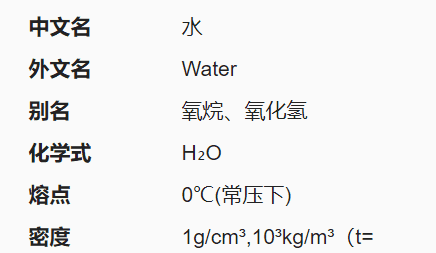 水的密度 水的密度是多少,水的密度是多少图2