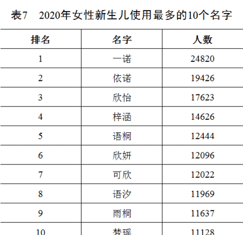 看看名字能打多少分免费,免费测姓名打分免费测名字打分图4