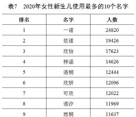 名字排行榜名单,受欢迎英文名字男图2