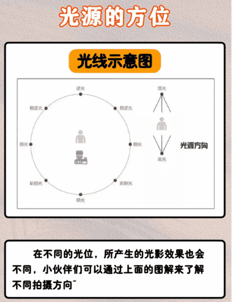 什么是摄影用光,摄影的用光有几种分别是什么图6