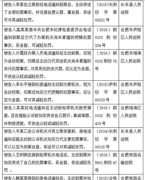 职务犯罪案件自首怎么样认定,关于职务犯罪自首立功司法解释的理解图3