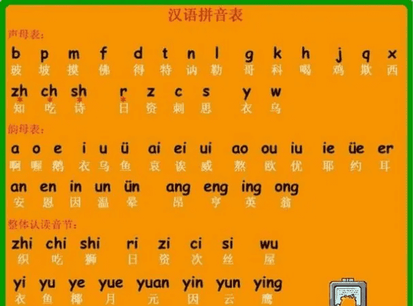 常用汉字3500带拼音,常用汉字3500个带拼音图4