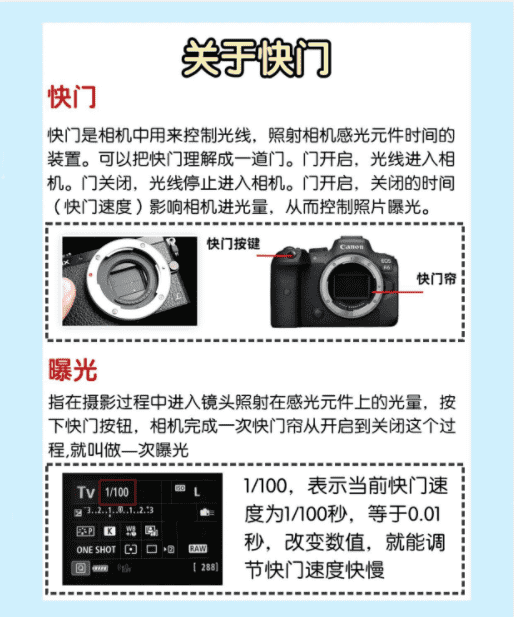 相机快门值是什么意思,单反中的光圈与快门数值代表的意思一样图2