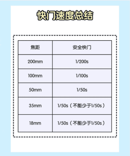 相机快门值是什么意思,单反中的光圈与快门数值代表的意思一样图7