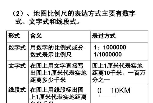 ps比例尺怎么用,ps怎么修改比例为2:图1