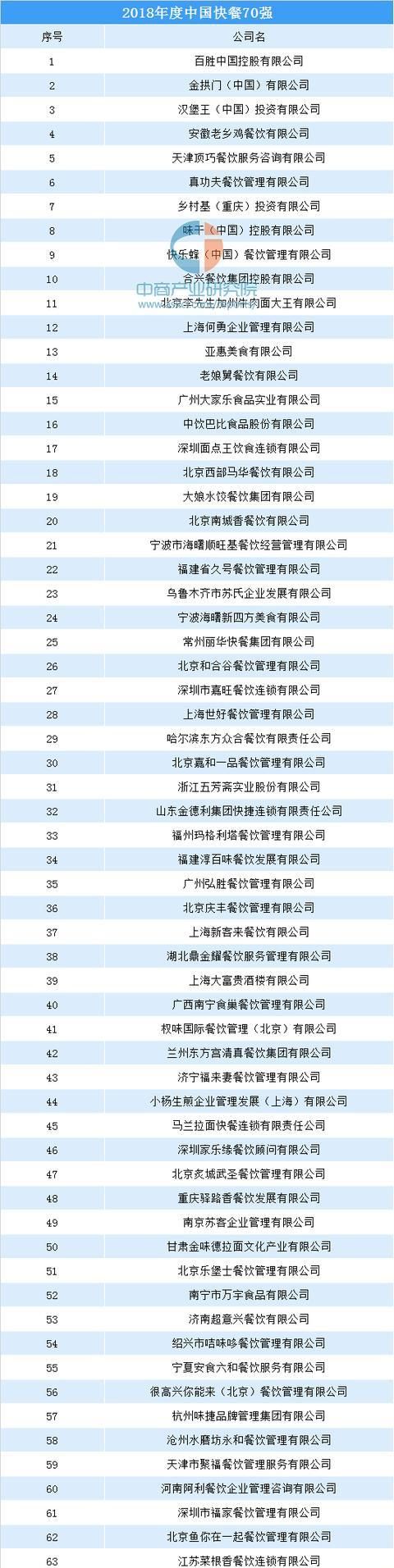 餐饮取名字那样最好听,00个好听到爆的饭店名字图7