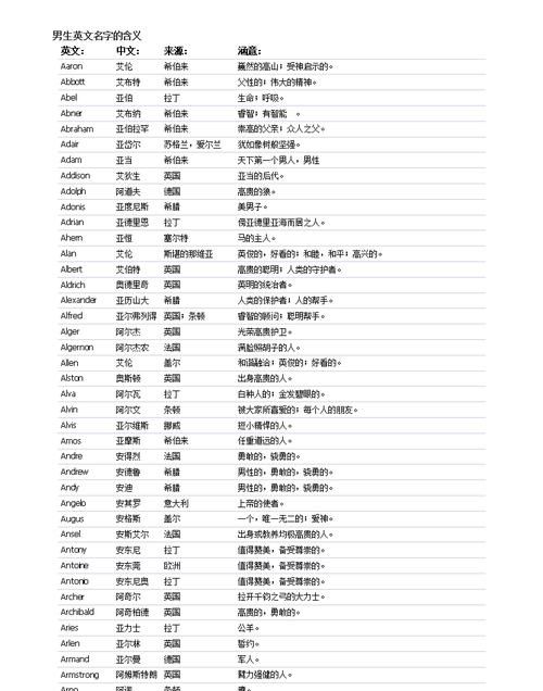 有个性的男生英文名字,好听的男孩英文名字大全及寓意