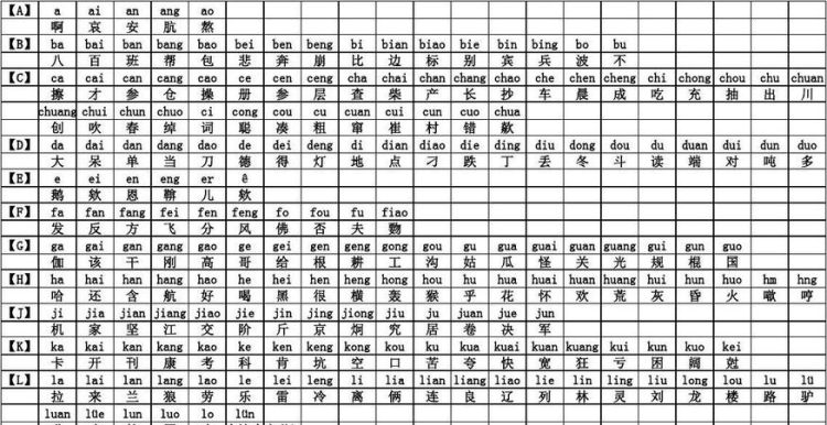 所以的拼音,不会的字用拼音怎么打