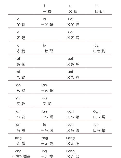 所以的拼音,不会的字用拼音怎么打图3