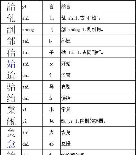 买的部首怎么读,买上面是什么部首图2