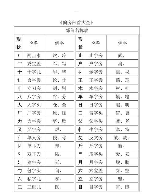 买的部首怎么读,买上面是什么部首图4