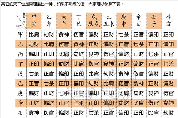 八字命理吉凶解析表,八字命宫十二神煞吉凶断法图3