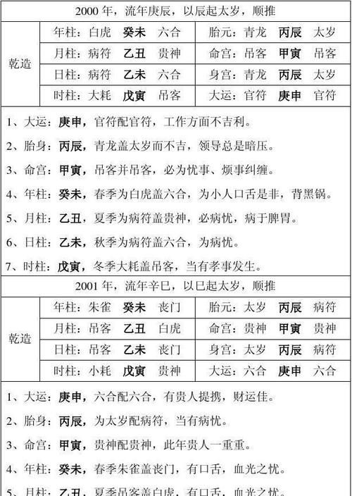 八字命理吉凶解析表,八字命宫十二神煞吉凶断法图4