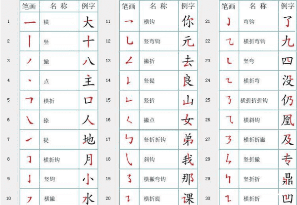 汉字笔画顺序表,中国的汉字都有哪些笔画图5