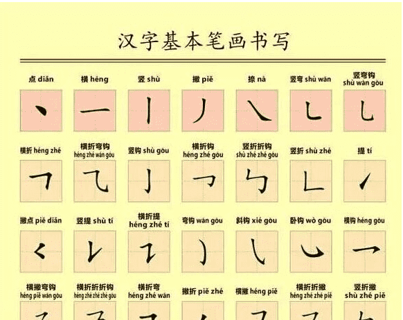 汉字笔画顺序表,中国的汉字都有哪些笔画图6