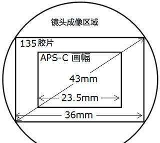 全画幅有什么优势,什么是aps-c画幅什么是全画幅图2