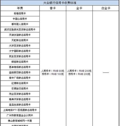 信用卡跨行消费是什么意思,信用卡消费了又退回来算不算消费图2